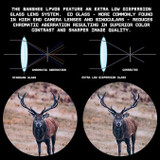 Banshee 1-10x24 LPVO Rifle Scope Optics Monstrum