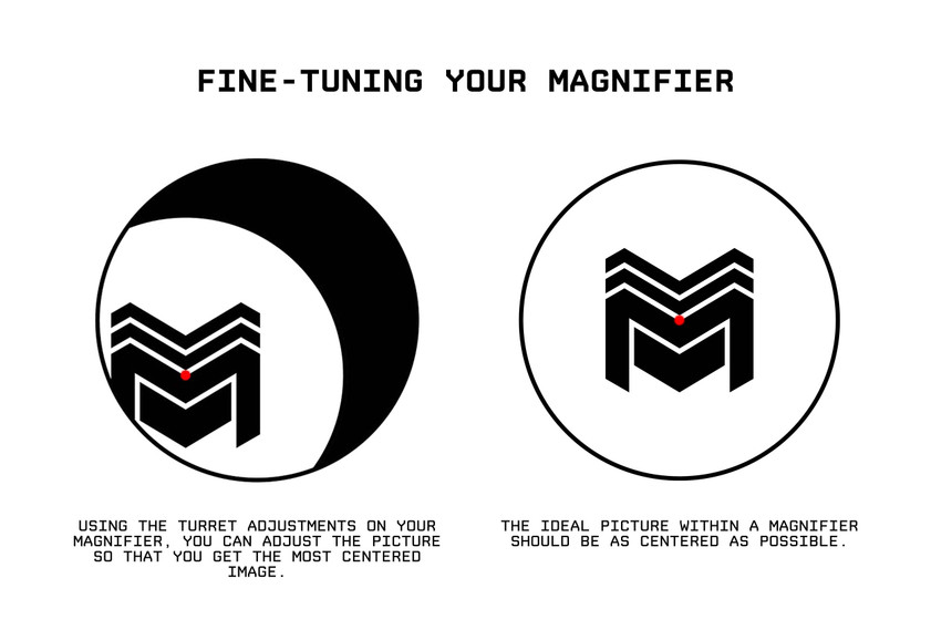 A Guide to Magnifiers: Co-Witness Heights, Distance Between Red Dot and Magnifier, and More