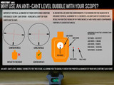Low Profile Picatinny Anti-Cant Level Bubble | Fold Out Accessories Monstrum