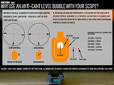 Low Profile Picatinny Anti-Cant Level Bubble | Fold Out Accessories Monstrum